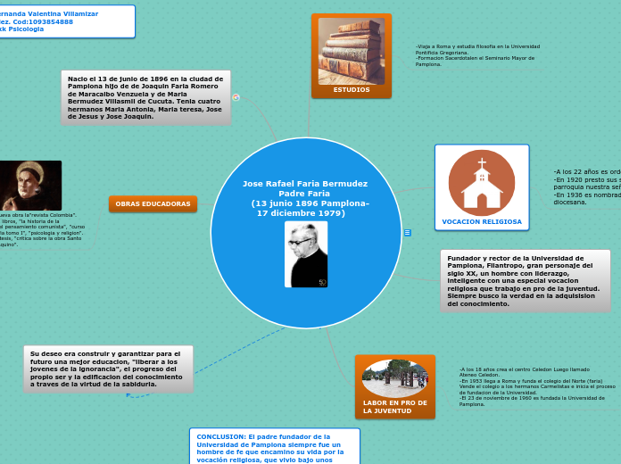 Jose Rafael Faria Bermudez
            ...- Mapa Mental