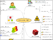 festverzinsl. WP - Mindmap