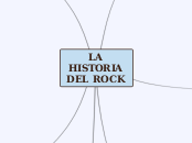 LA HISTORIA DEL ROCK