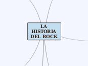 LA HISTORIA DEL ROCK - Mapa Mental