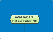    AVALIAÇÃO 
EM e-LEARNING - Mapa Mental