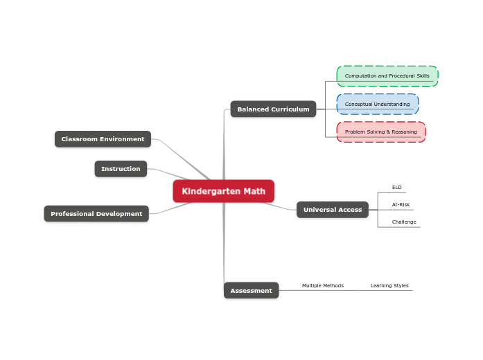 Kindergarten Math Kindergarten Math