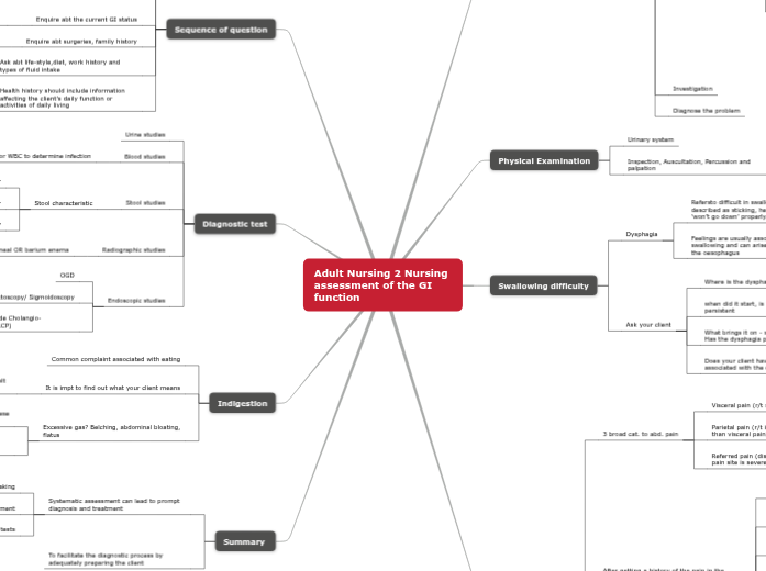 Adult Nursing Lecture 1 Adult Nursing Lecture 1