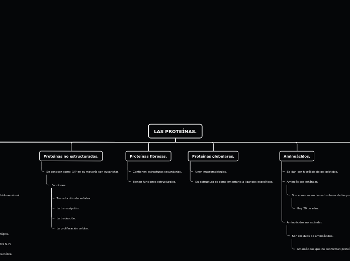 LAS PROTEÍNAS. - Mapa Mental