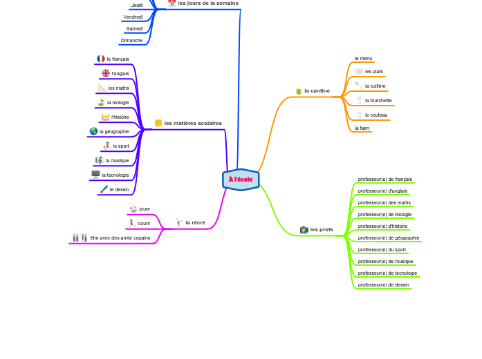 À l'école À l'école
