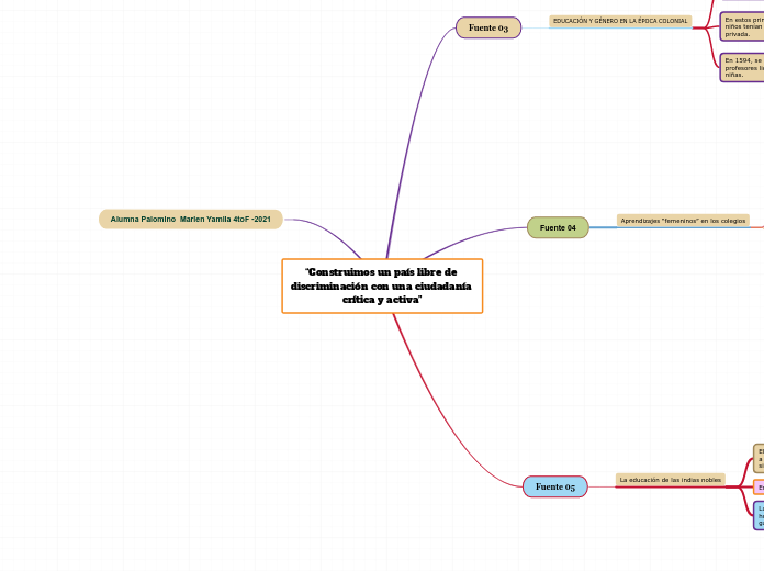 “Construimos un país libre de discrimin...- Mapa Mental