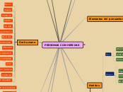 PERSONAS CON HERIDAS - Mapa Mental