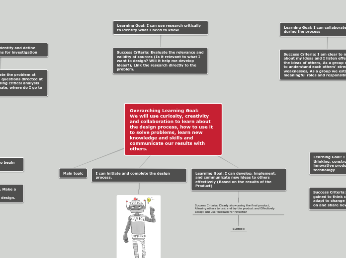 Overarching Learning Goal:
We will use cur...- Mind Map