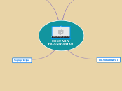 EDUCAR Y TRANSFORMAR - Mapa Mental