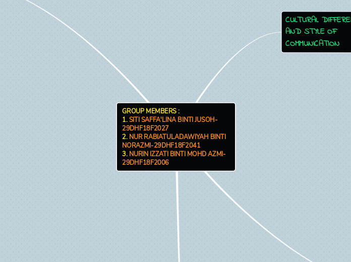 GROUP MEMBERS :1. SITI SAFFA'LINA BINTI JUSOH-29DHF18F20272. NUR RABIATULADAWIYAH BINTI NORAZMI-29DHF18F20413. NURIN IZZATI BINTI MOHD AZMI-29DHF18F2006