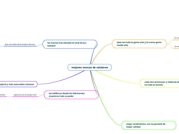 mejores marcas de celulares