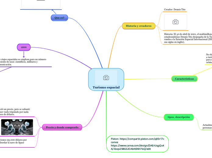 Turismo espacial - Mapa Mental