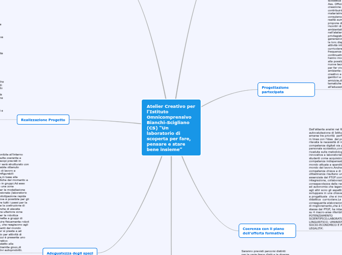Atelier Creativo “Un laboratorio di scoperta per fare, pensare e stare bene insieme” Atelier Creativo “Un laboratorio di scoperta per fare, pensare e stare bene insieme”
