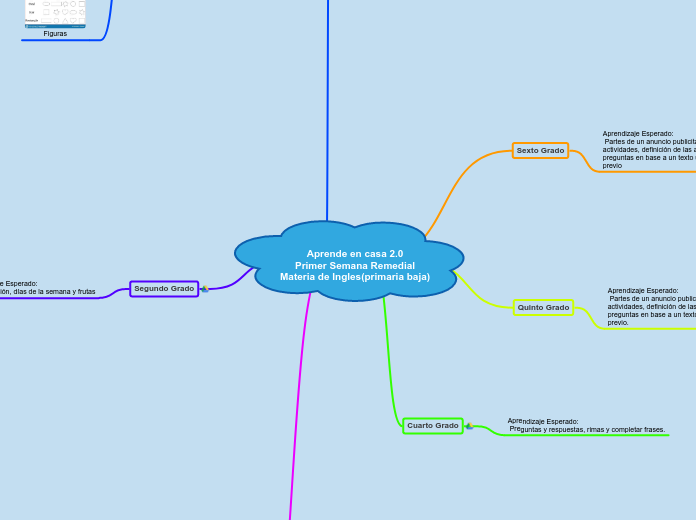 Aprende en casa 2.0
Primer Semana Remedial
Materia de Ingles(primaria baja)