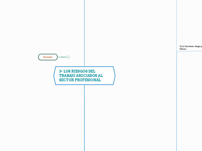 3• LOS RIESGOS DEL TRABAJO ASOCIADOS AL SECTOR PROFESIONAL