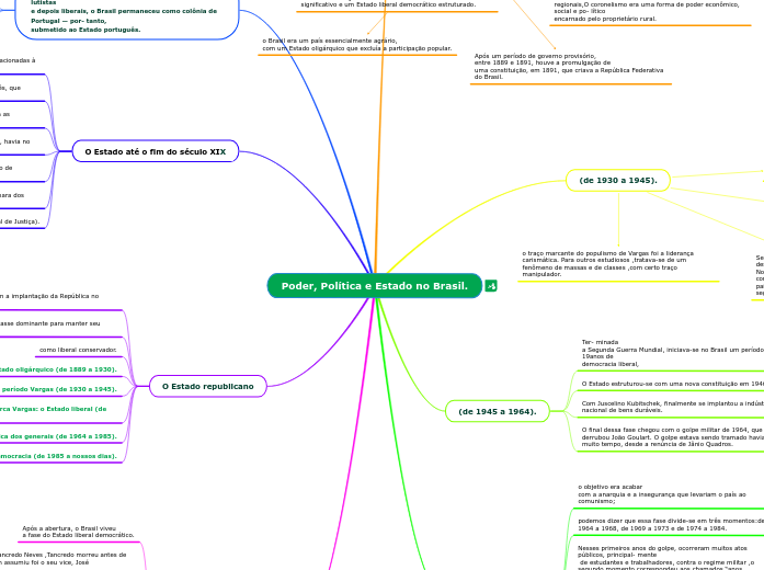 Poder, Política e Estado no Brasil. Poder, Política e Estado no Brasil.