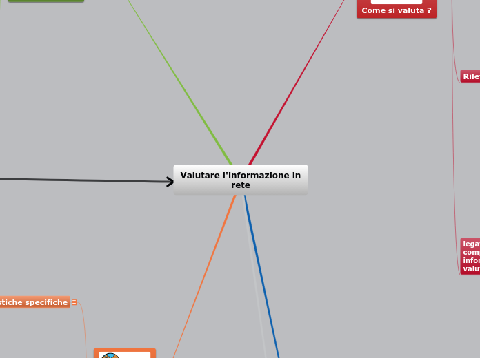 Valutare l'informazione in rete_12nov2015