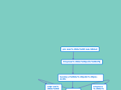 proceso de trazabilidad - Mapa Mental