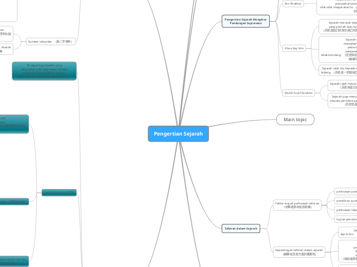 Pengertian Sejarah - 思維導圖