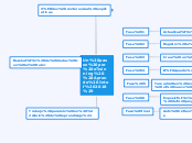 Un paseo por eTwinning (Aprende Intef 2...- Mapa Mental