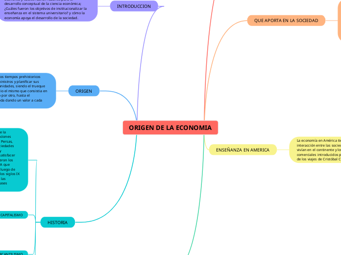 ORIGEN DE LA ECONOMIA