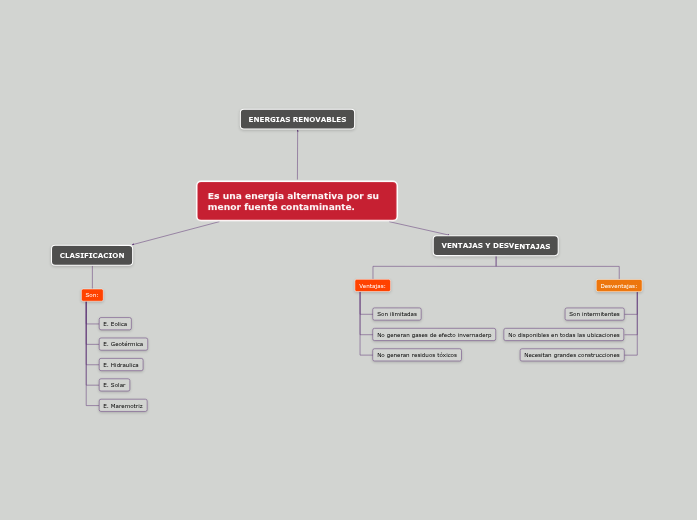 Es una energía alternativa por su menor fuente contaminante. Es una energía alternativa por su menor fuente contaminante.