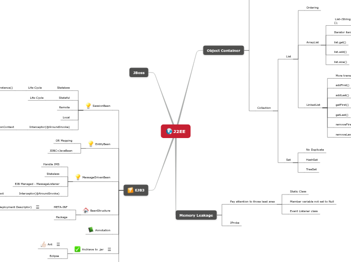 J2EE - Basic J2EE - Basic