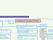 Uso Didactico de las Líneas de Tiempo - Mapa Mental