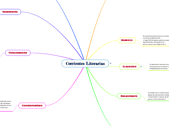 Corrientes literarias online naturalismo