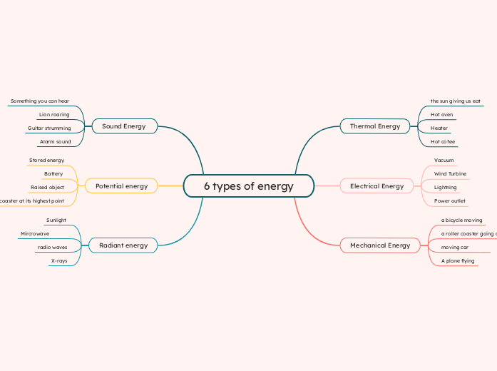 6 types of energy 6 types of energy