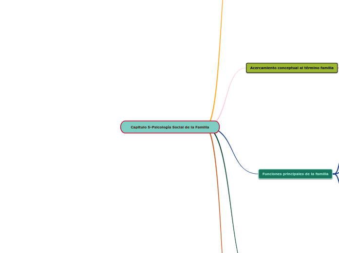 Capitulo 5-Psicología Social de la Familia