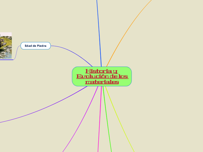Historia y Evolución de los materiales