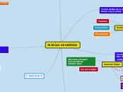 TEORÍAS DE GESTIÓN - Mapa Mental