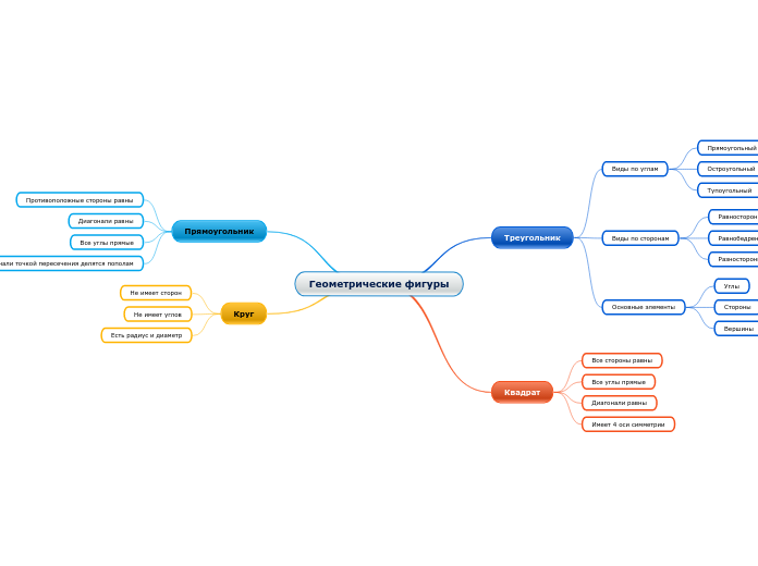 Геометрические фигуры - Мыслительная карта