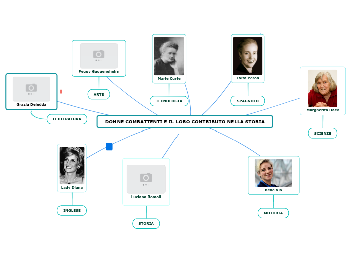 DONNE COMBATTENTI E IL LORO CONTRIBUTO NELLA STORIA