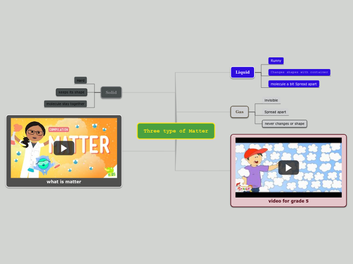 Three type of Matter - Mind Map