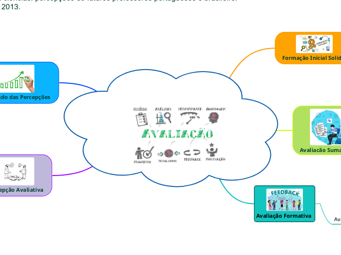 Avaliação para as Aprendizagens em Ciências 2