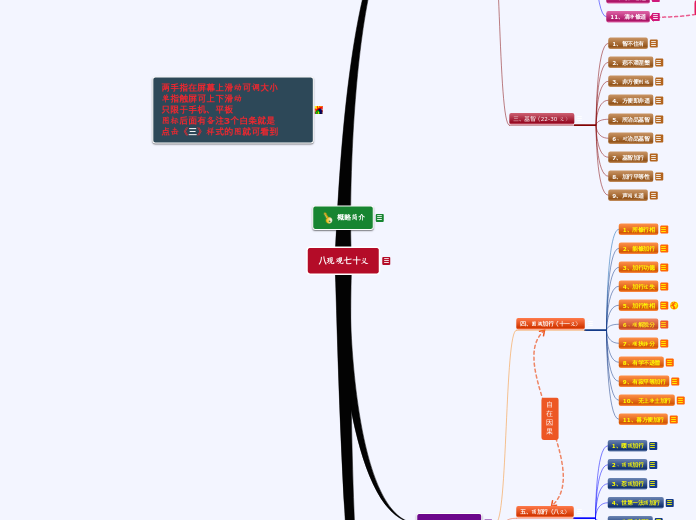 八现观七十义 思维导图心智图