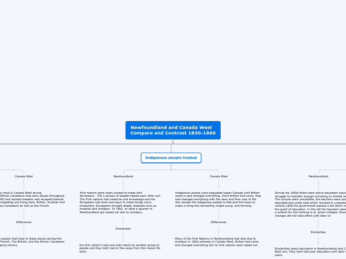 Newfoundland and Canada West 
Compare and ...- Mind Map