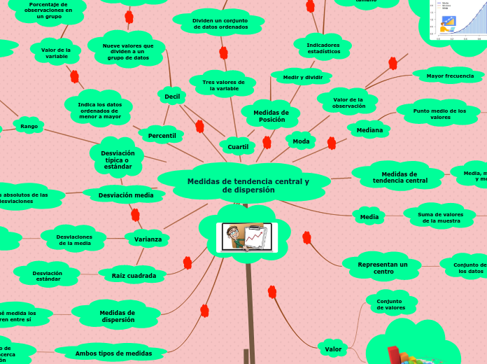 Medidas de tendencia central y de dispersión