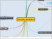 Chemise Reacties - Mindmap