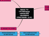 WAYS TO CATEGORISE LANGUAGE LEARNING STRAT...- Mind Map