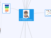 La boca como
un hábitat microbiano - Mapa Mental