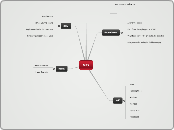 MRX - Mind Map