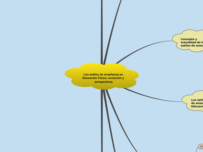Los estilos de enseñanza en Educación Física: evolución y perspectivas