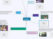 Makayla!! - Mind Map