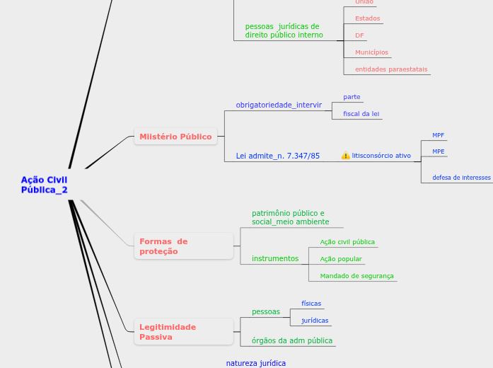 Constitucional_Ação Civil Pública_2 Constitucional_Ação Civil Pública_2