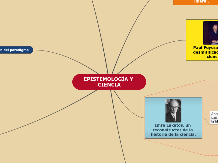 EPISTEMOLOGÍA Y CIENCIA - Mapa Mental