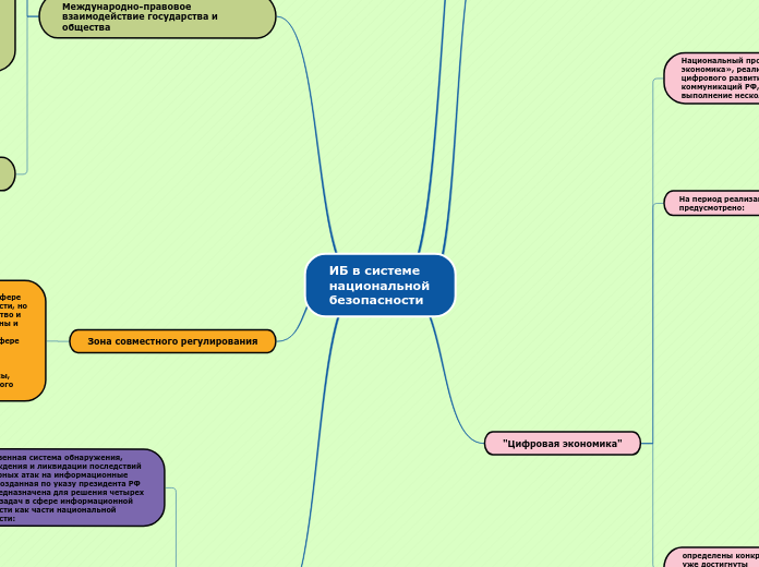 ИБ в системе национальной безопасности