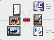 Teletutor - Mapa Mental